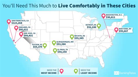 Can you afford to 'live comfortably' in these US cities?